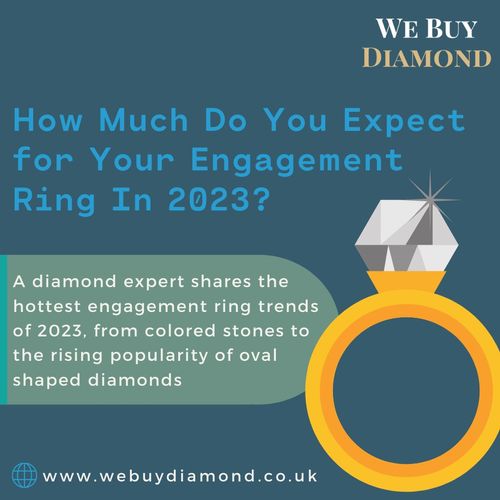 How Much Do You Expect for Your Engagement Ring in 2023?
